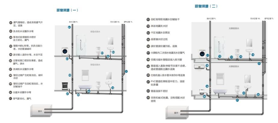 旧卫生间翻新最佳方案
